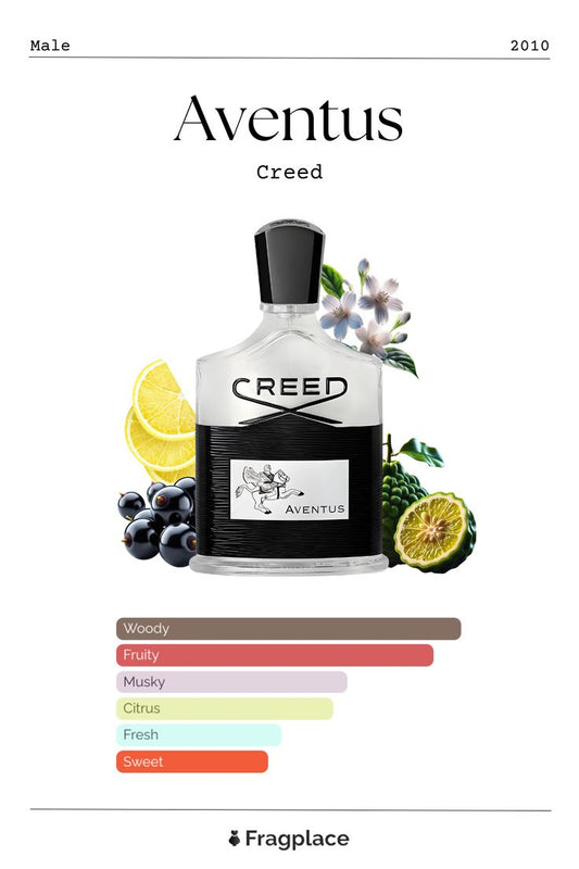 Aventus Creed 100ml للرجال - Lion's store 